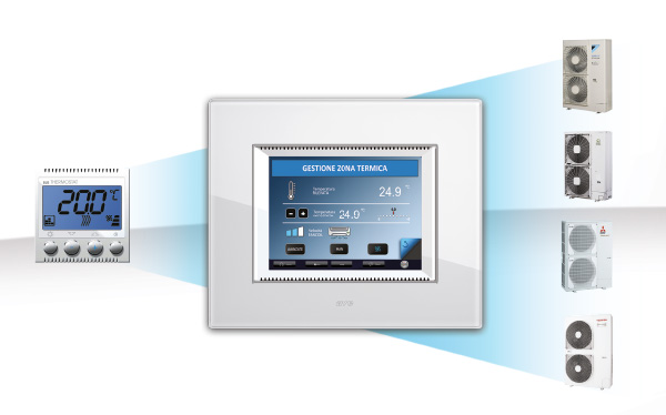 DOMINA plus: temperature and air conditioning control